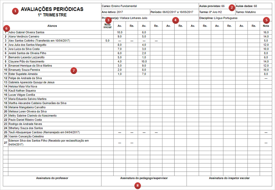 Notas