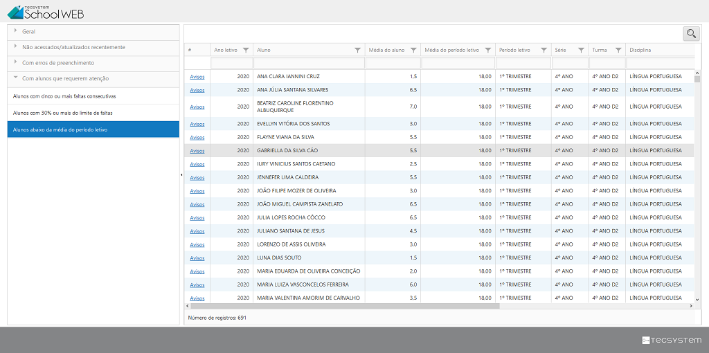 Alunos abaixo da média do período letivo