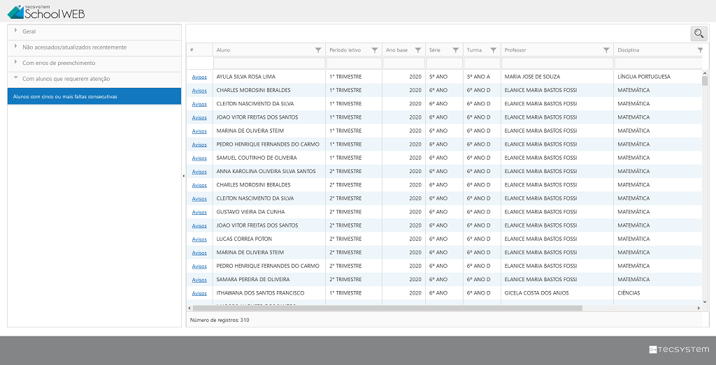 Diários com cinco faltas consecutivas